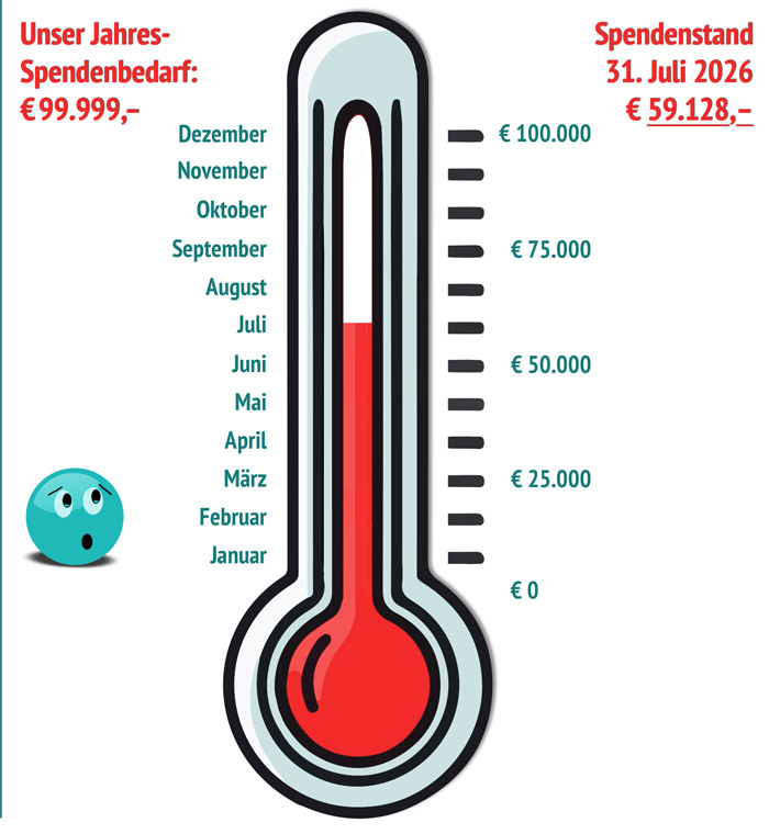 Aktueller Stand unseres Spendenbarometers